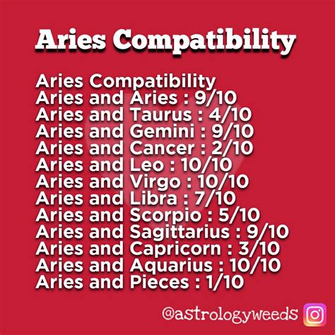 aries and aries compatibility